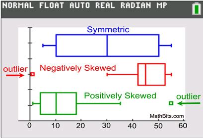 describe the shape of the distribution box plot|symmetric box and whisker plot.